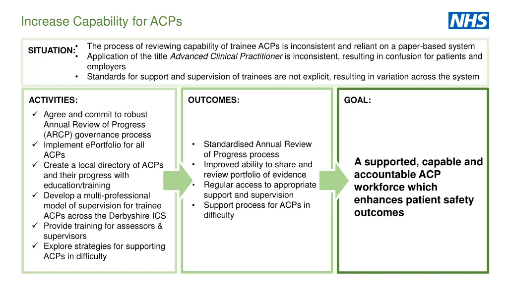 increase capability for acps