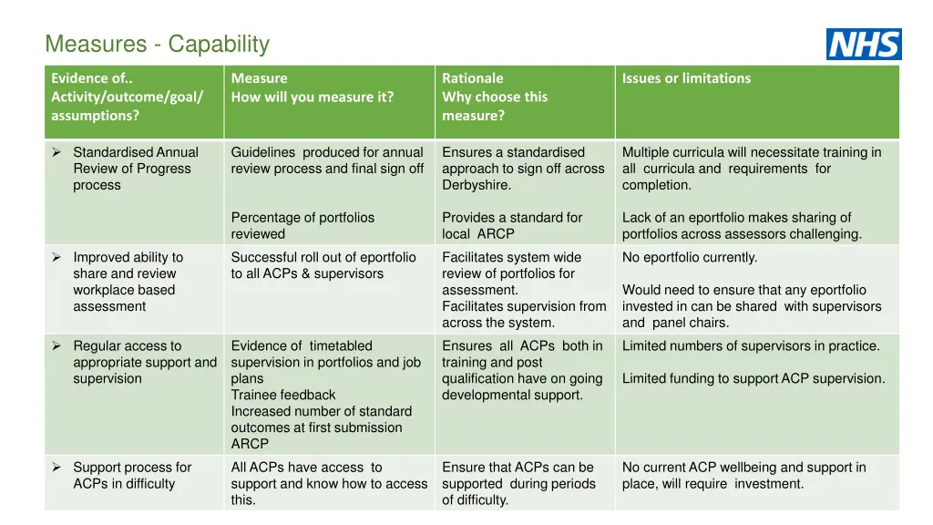 measures capability