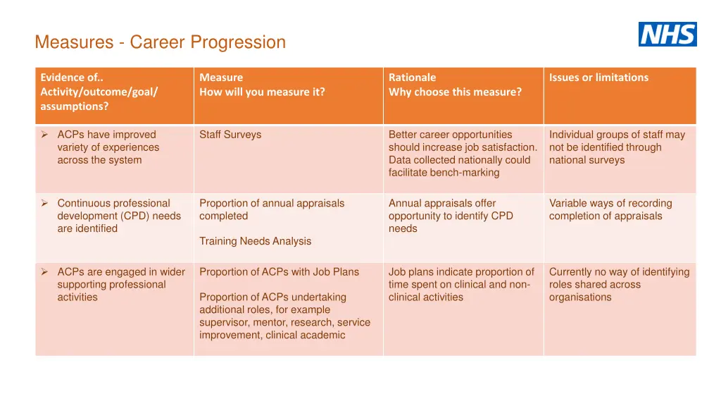 measures career progression