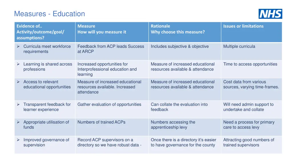 measures education