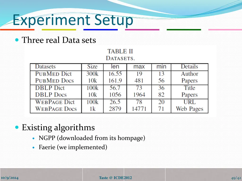 experiment setup