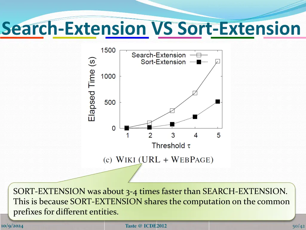 search extension vs sort extension