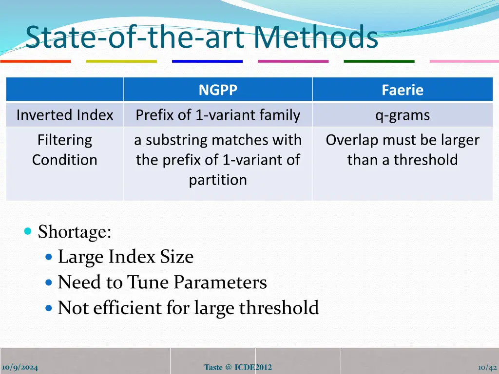 state of the art methods