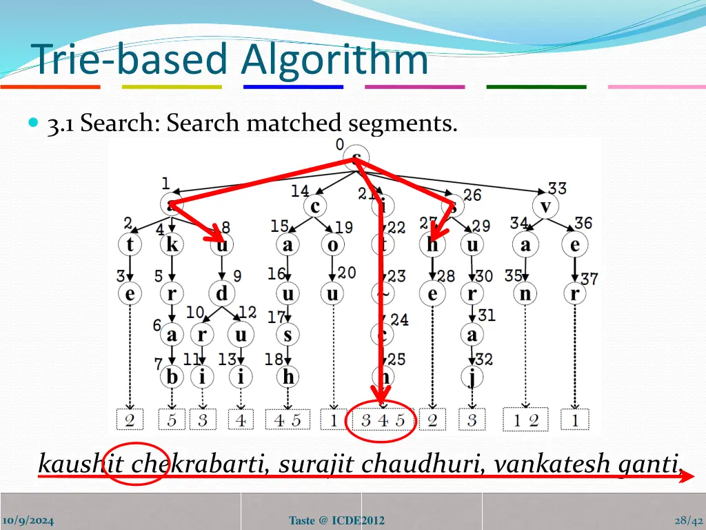 trie based algorithm 1