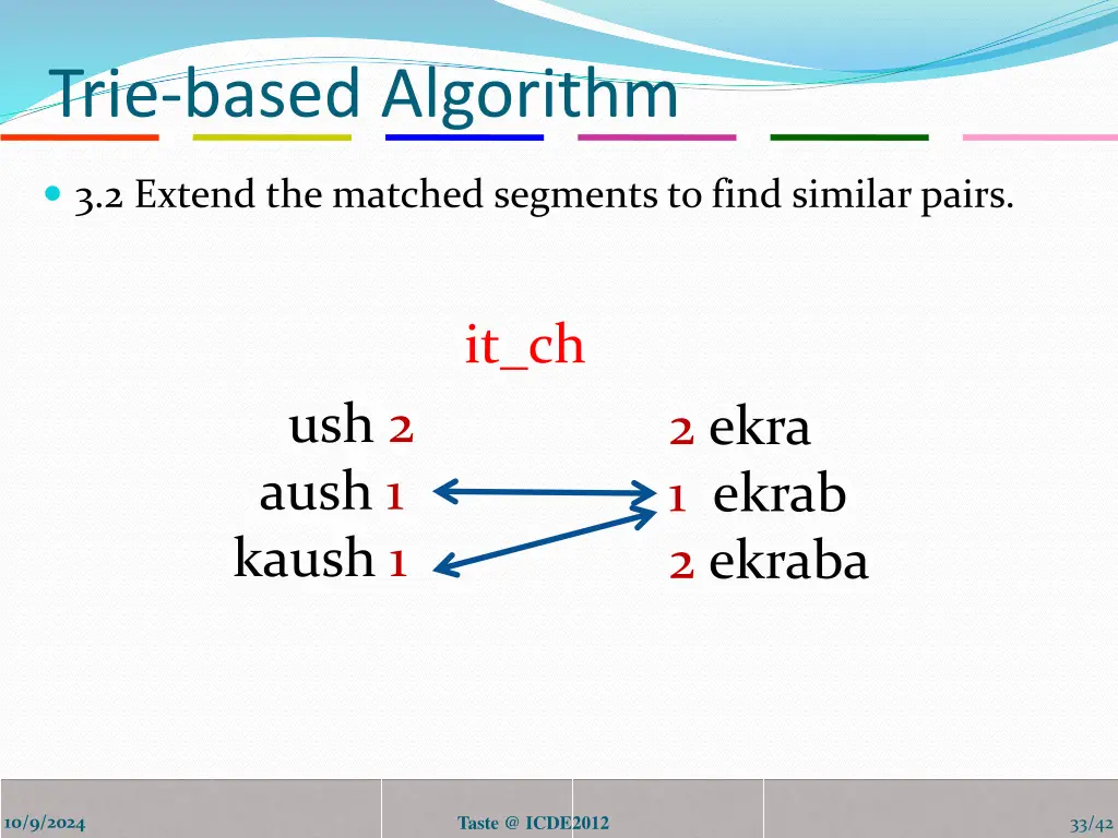 trie based algorithm 3