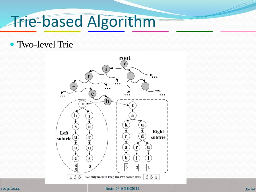 trie based algorithm 5