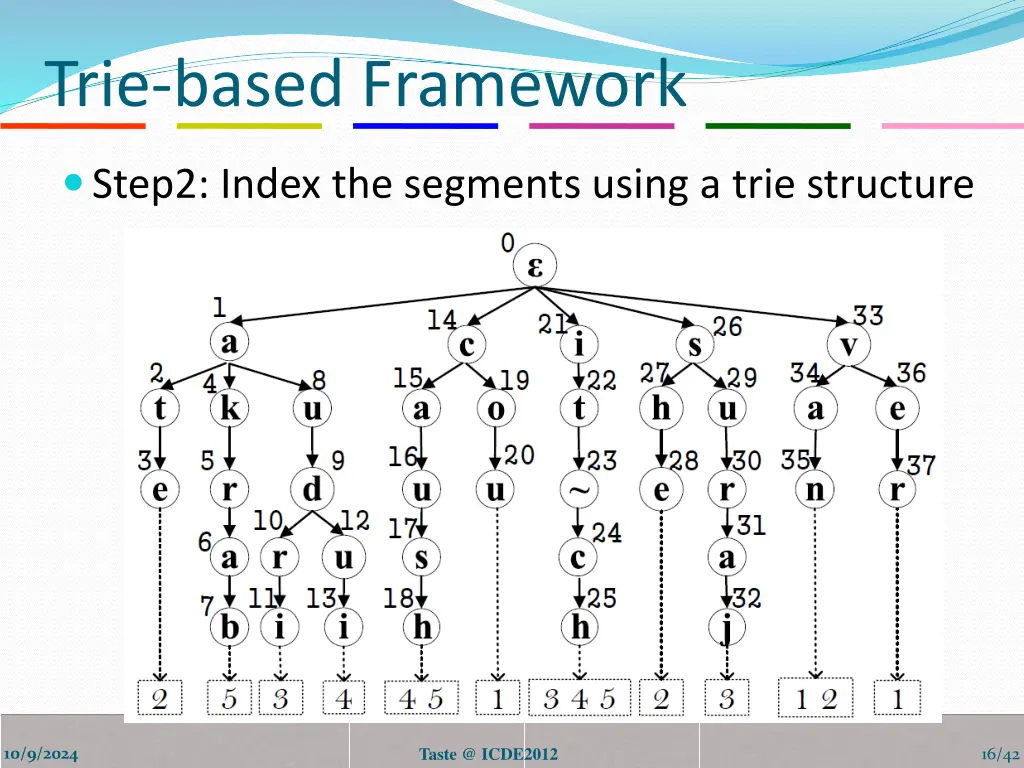 trie based framework 1