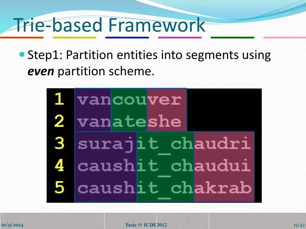 trie based framework