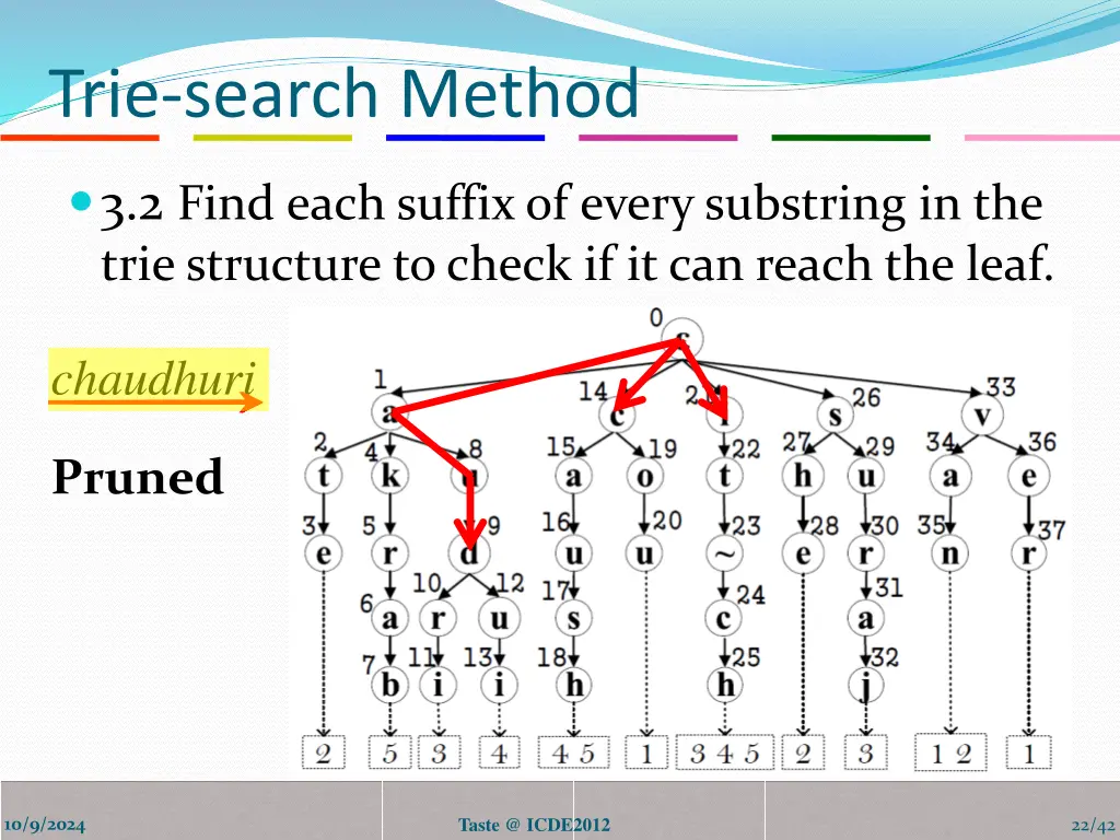 trie search method 4