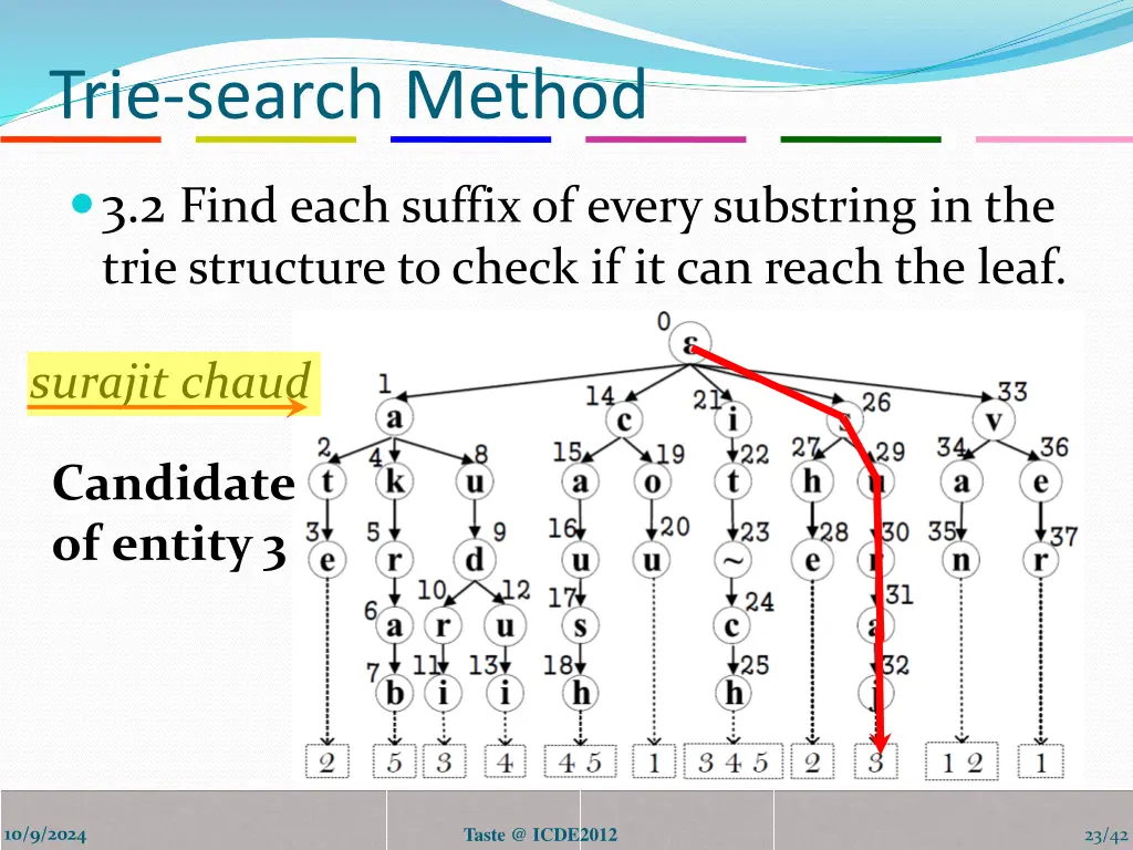 trie search method 5