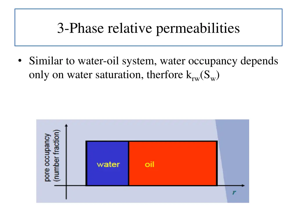 3 phase relative permeabilities 2