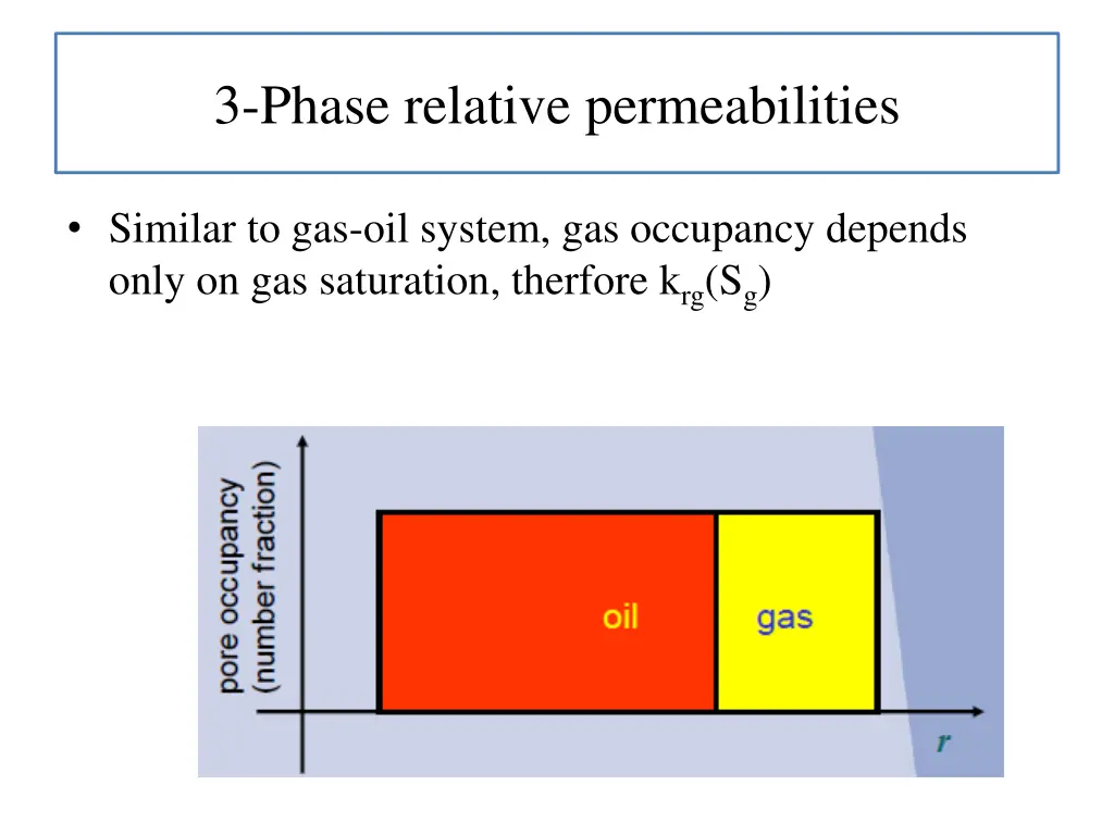 3 phase relative permeabilities 3