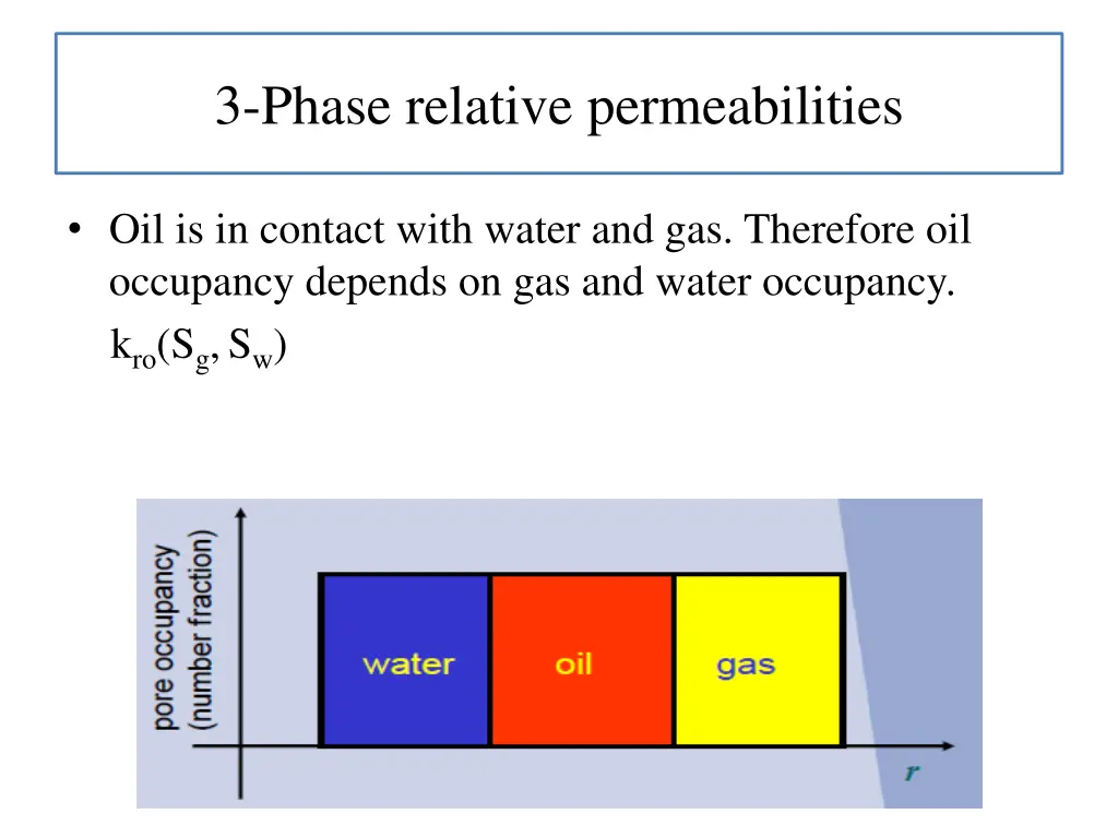 3 phase relative permeabilities 4