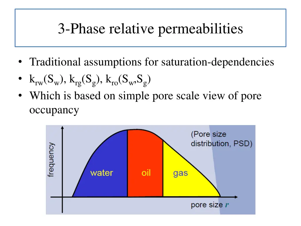 3 phase relative permeabilities