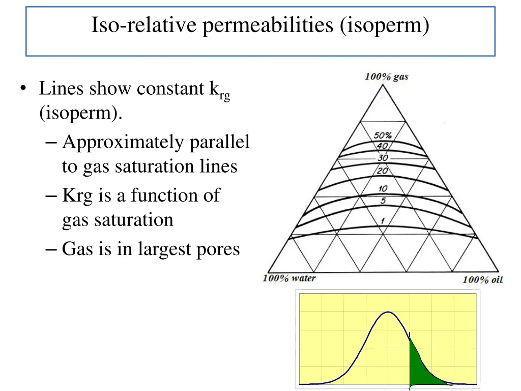 iso relative permeabilities isoperm 1