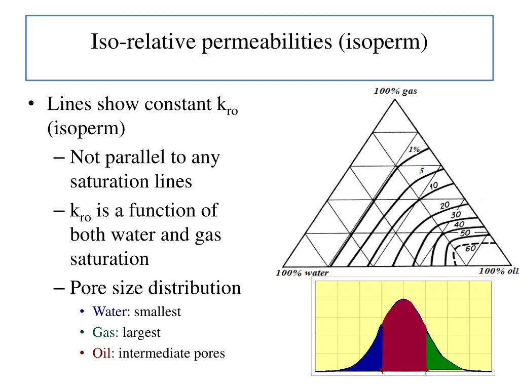 iso relative permeabilities isoperm