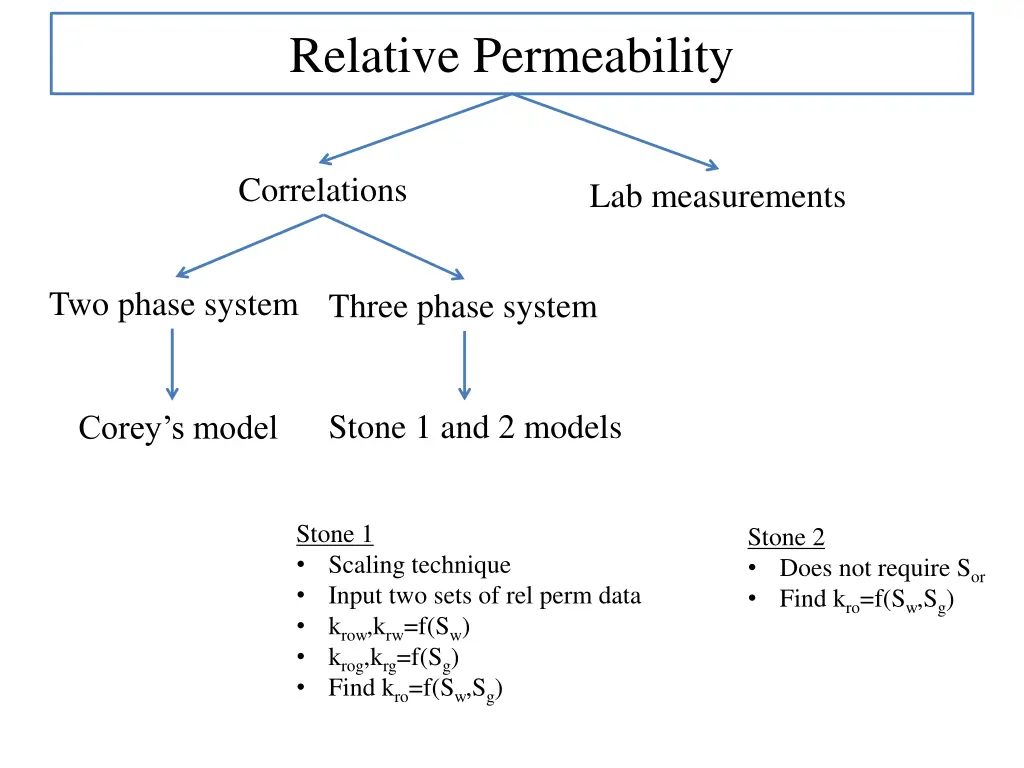 relative permeability