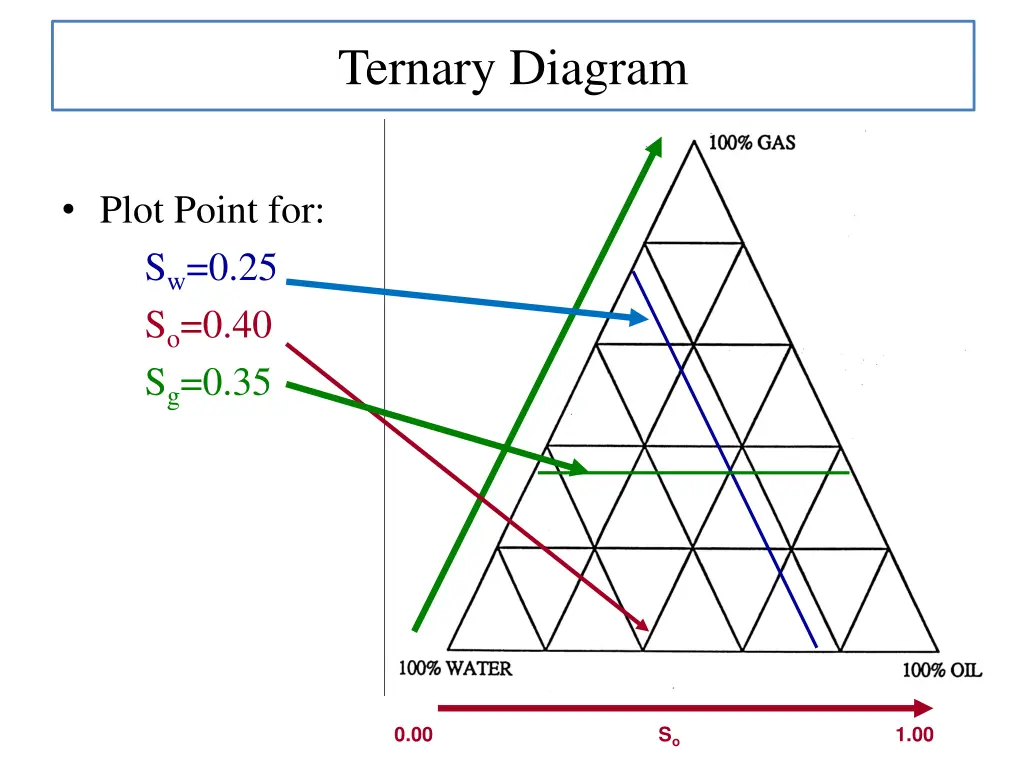 ternary diagram