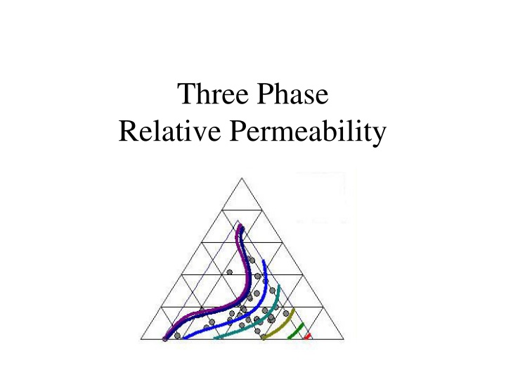 three phase relative permeability