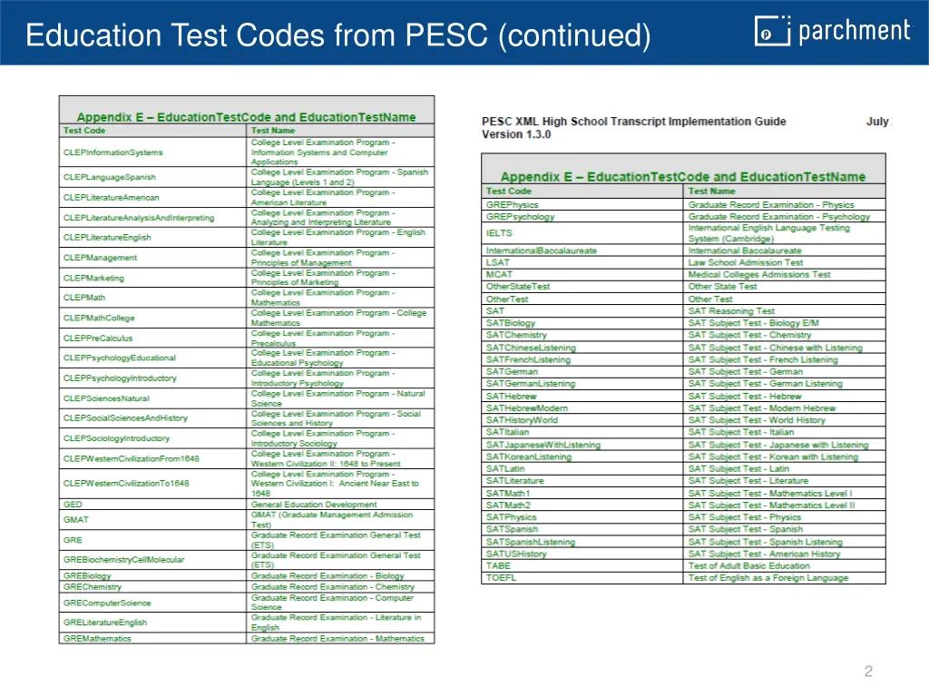 focus on three imperatives education test codes 1