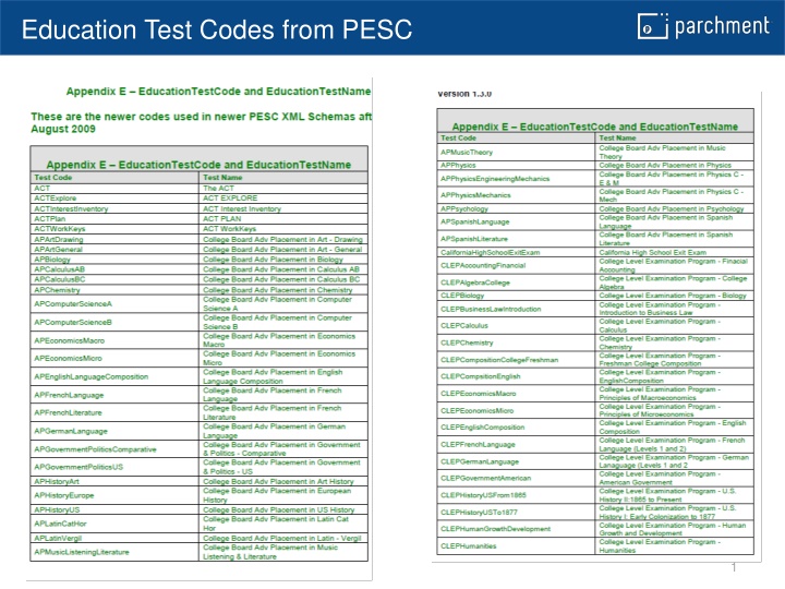 focus on three imperatives education test codes