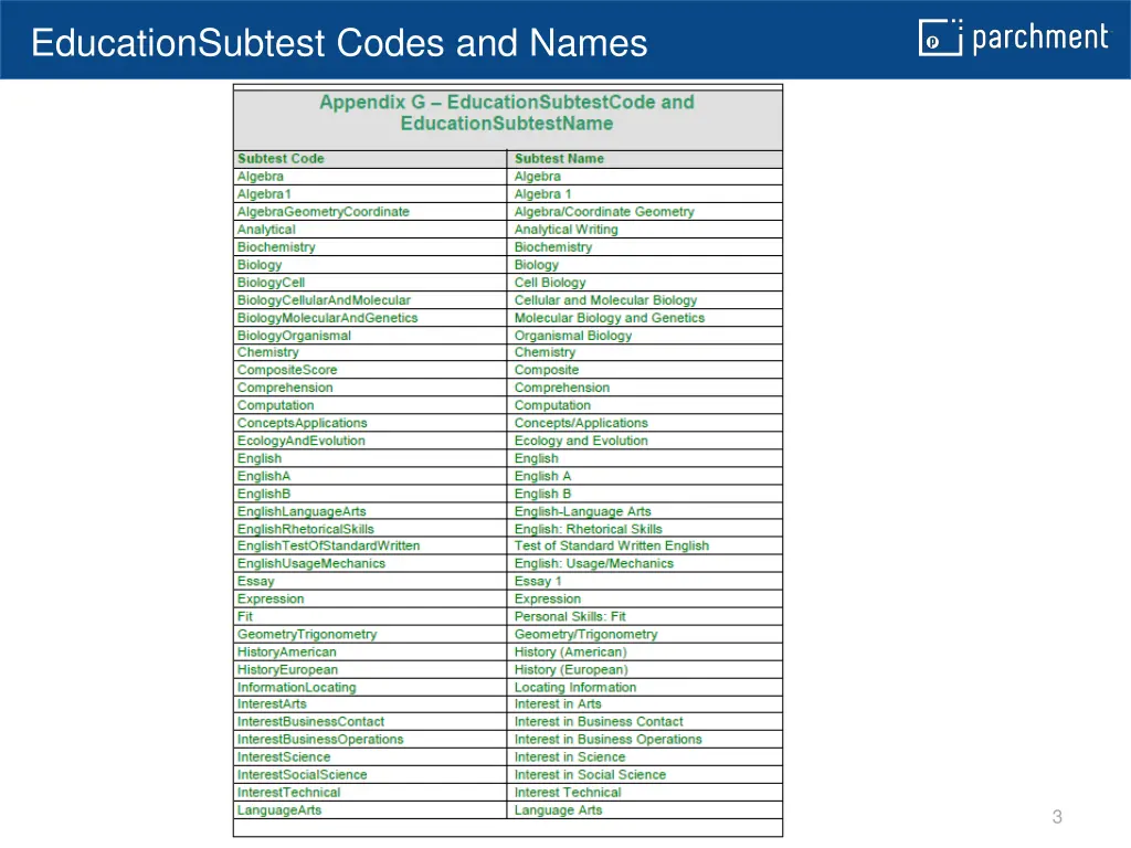 focus on three imperatives educationsubtest codes