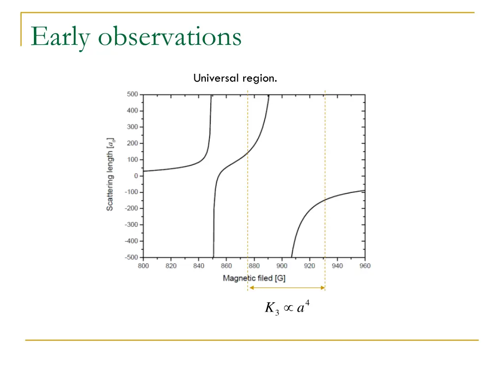 early observations 1