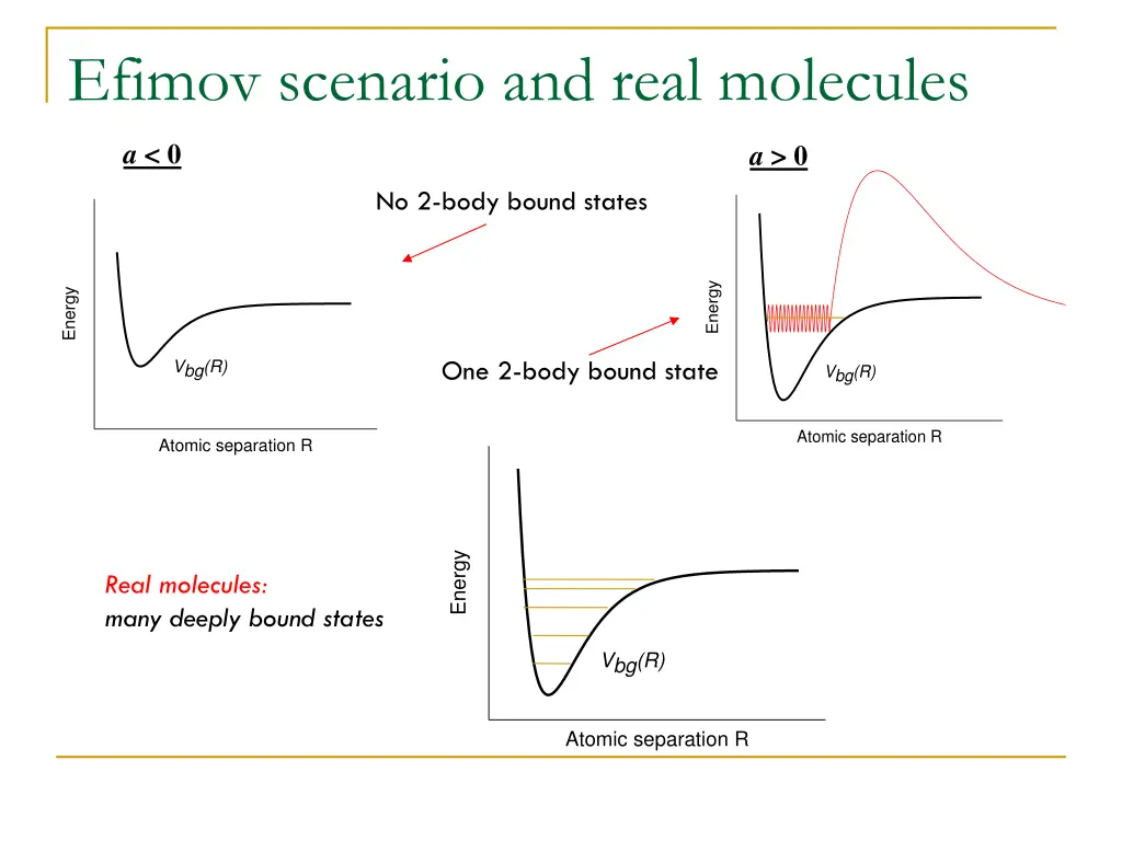 efimov scenario and real molecules