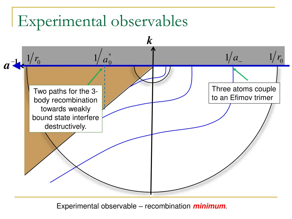 experimental observables 1