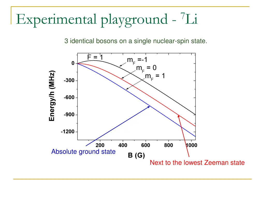 experimental playground 7 li