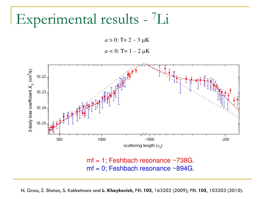 experimental results 7 li