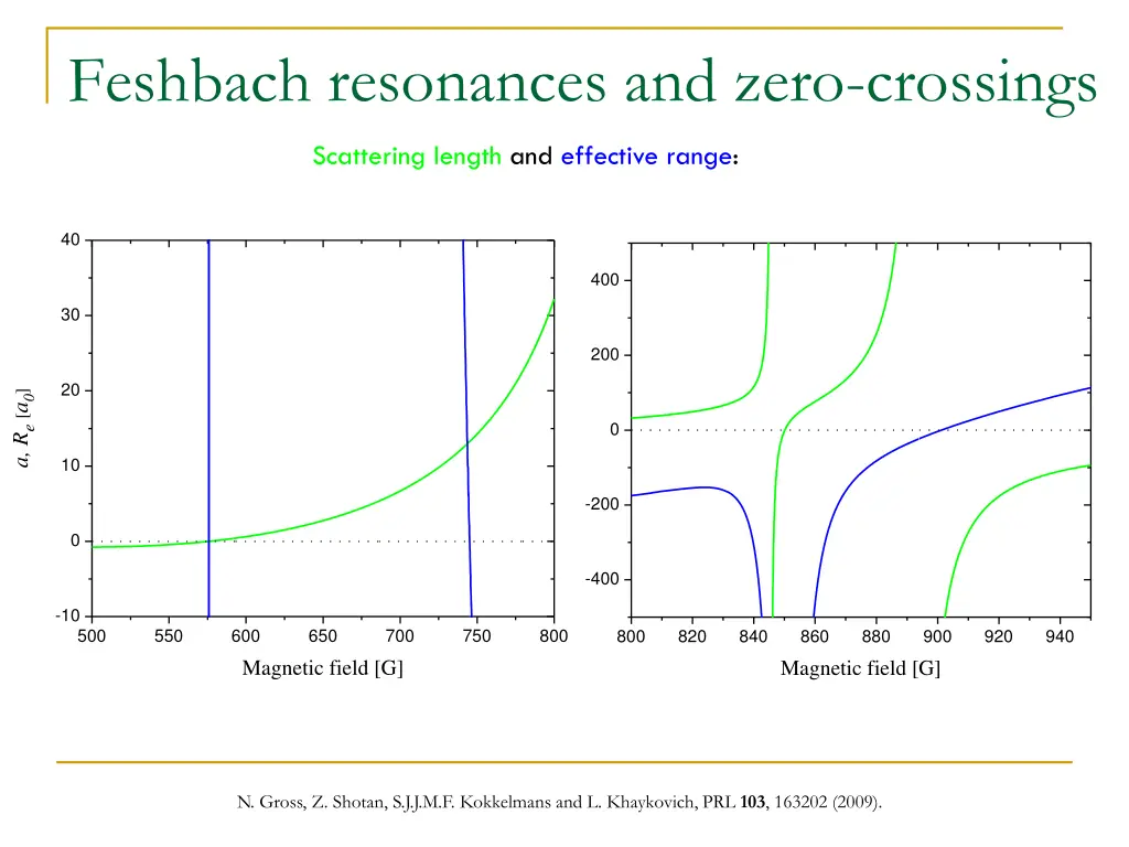 feshbach resonances and zero crossings