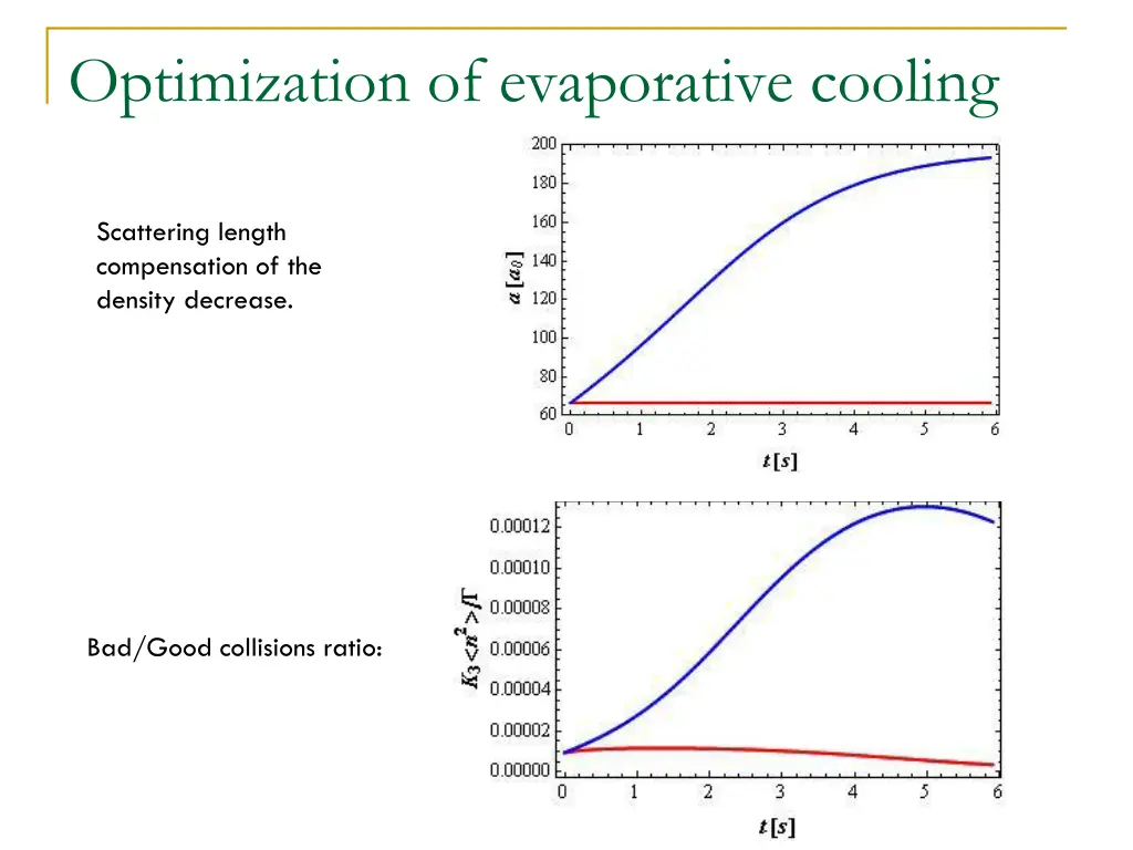 optimization of evaporative cooling