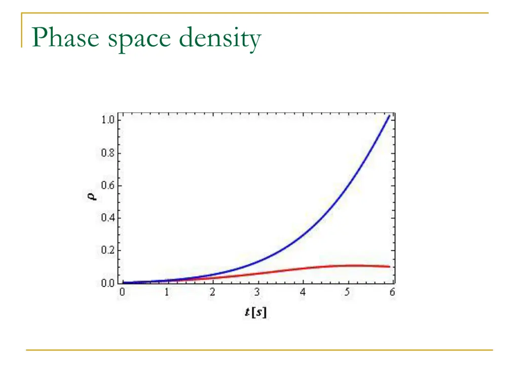 phase space density