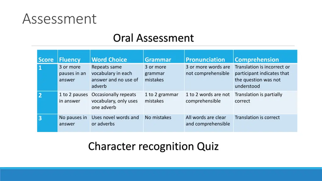 assessment