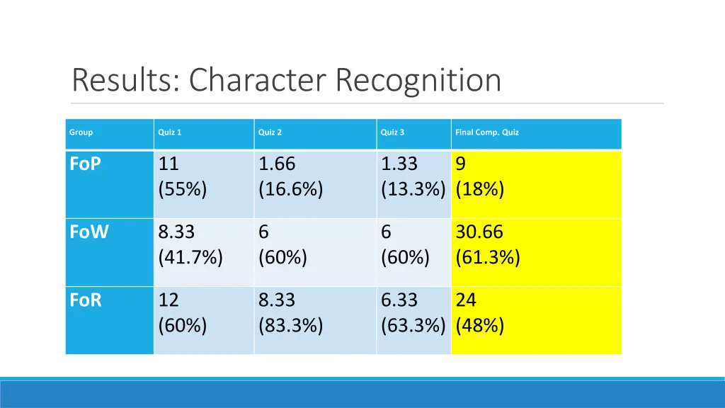 results character recognition