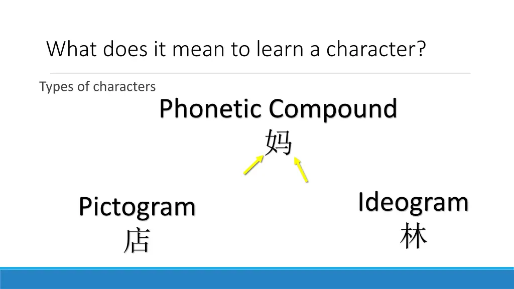 what does it mean to learn a character 1