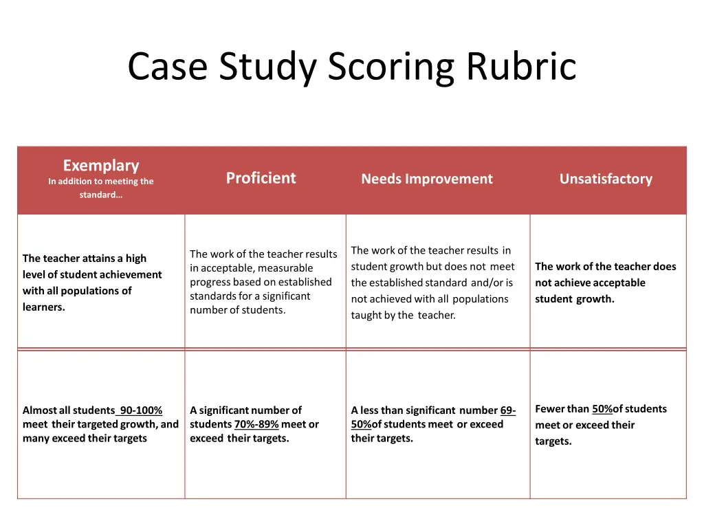 case study scoring rubric