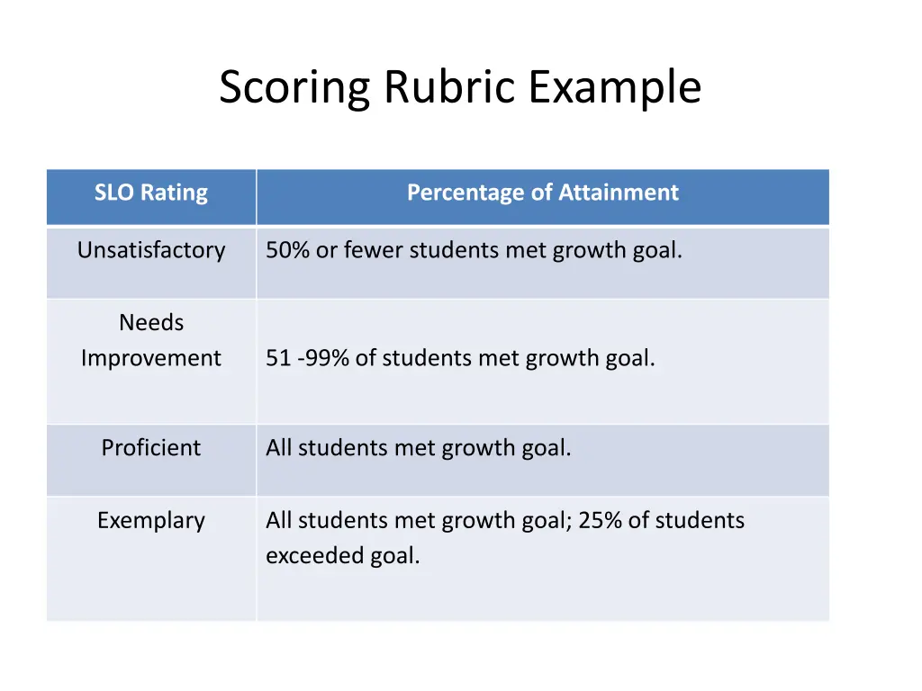 scoring rubric example