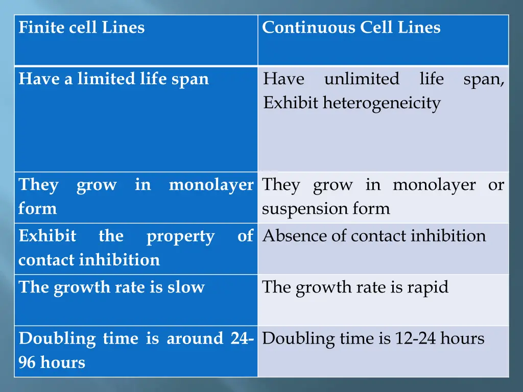 finite cell lines