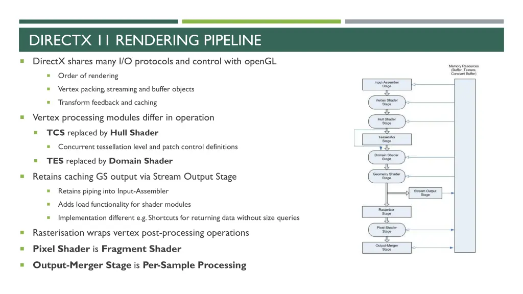 directx 11 rendering pipeline