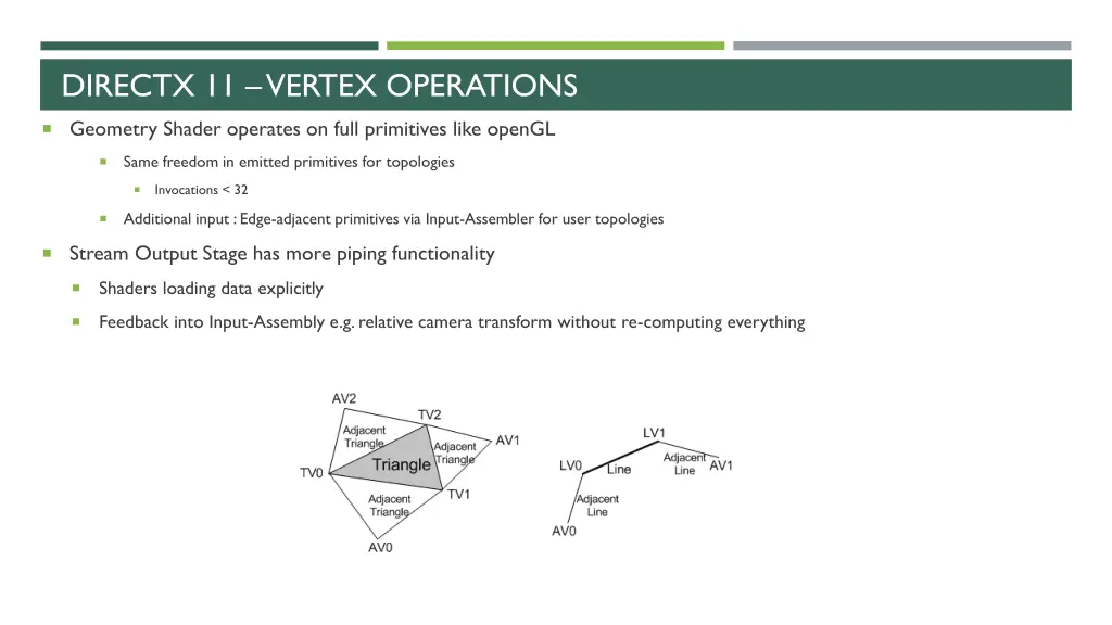 directx 11 vertex operations 1