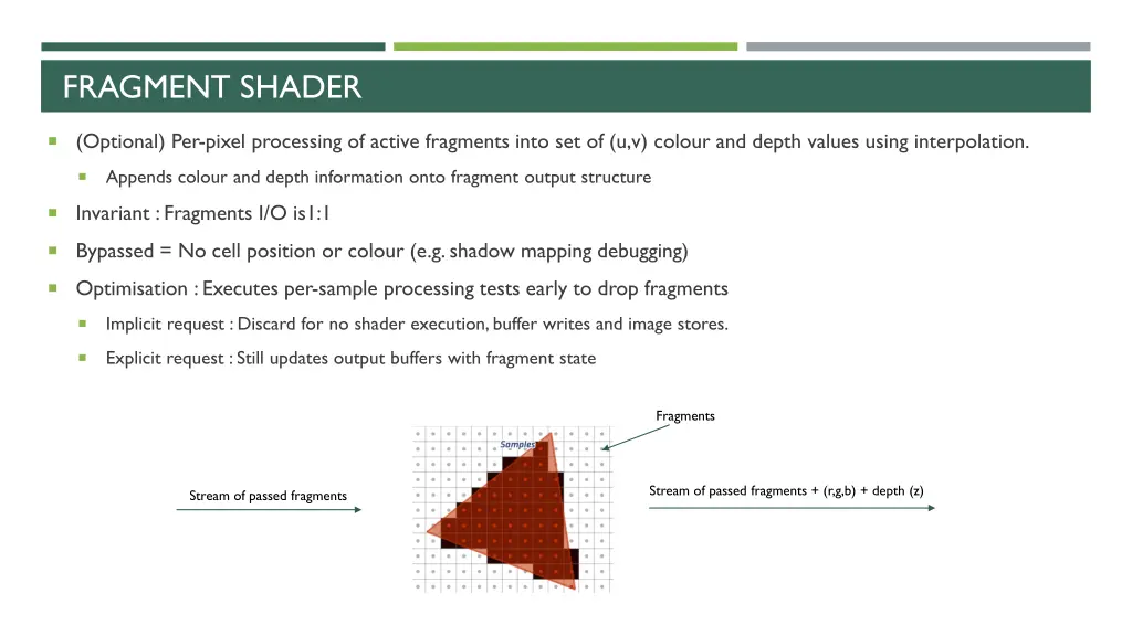 fragment shader