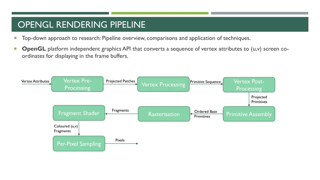 opengl rendering pipeline