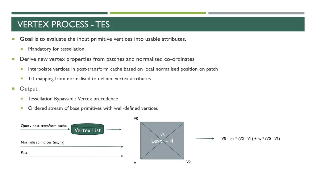 vertex process tes