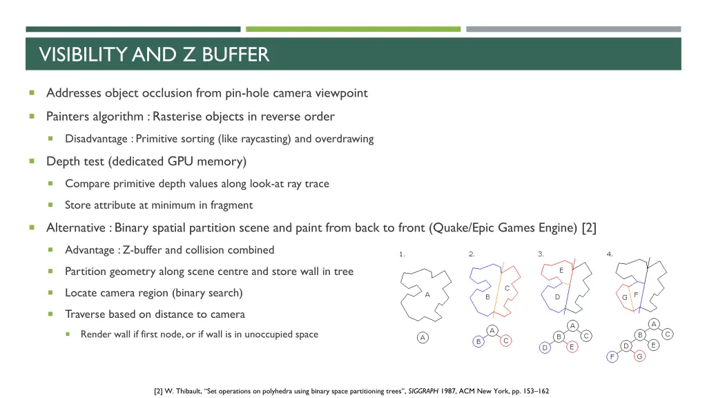 visibility and z buffer