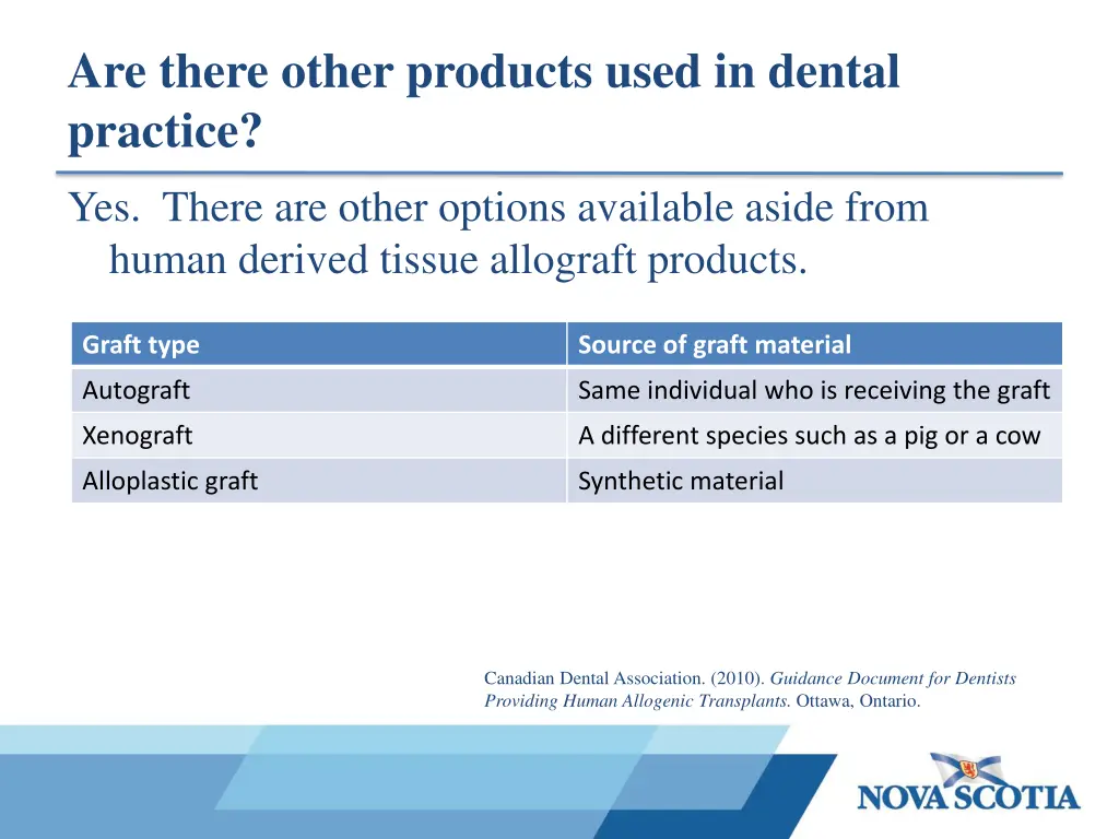 are there other products used in dental practice