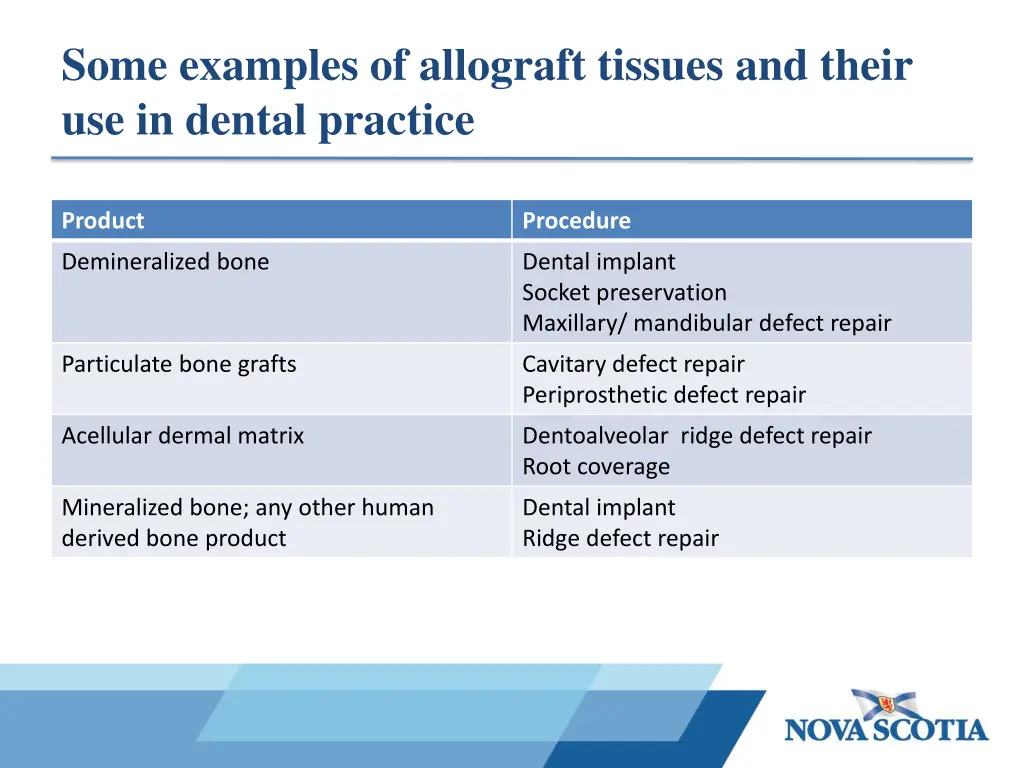 some examples of allograft tissues and their