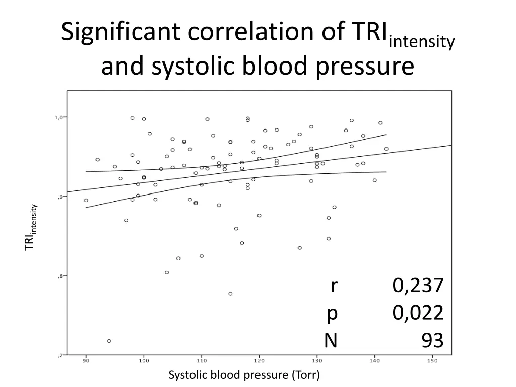 significant correlation of tri intensity 1