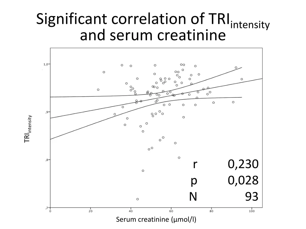 significant correlation of tri intensity 3